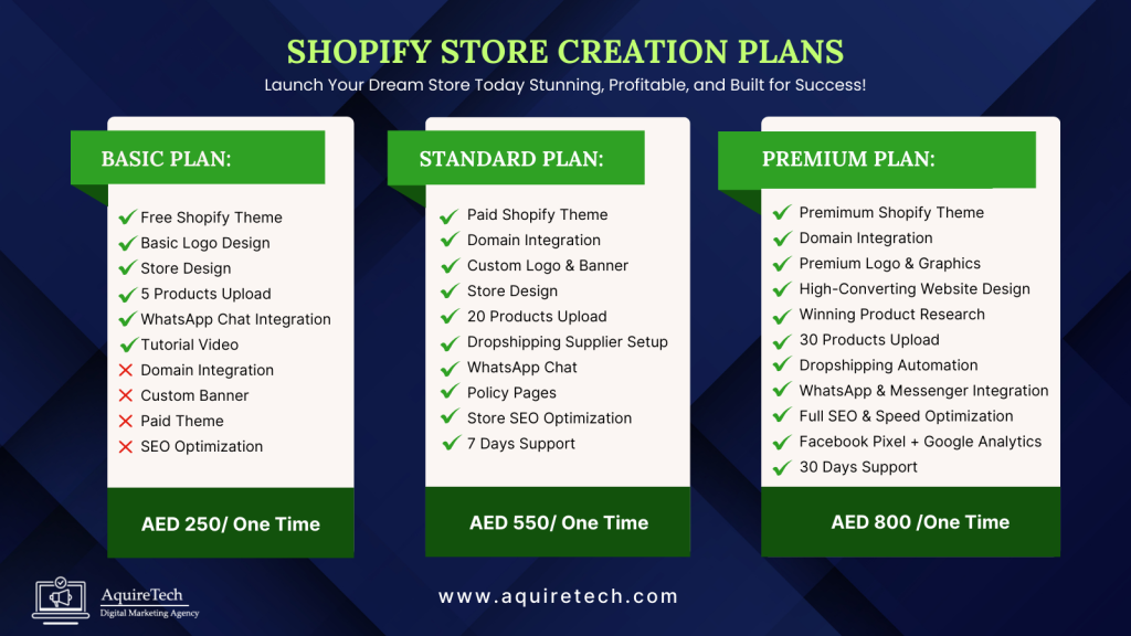 Comparison of Shopify pricing plans showing features and costs for different business levels